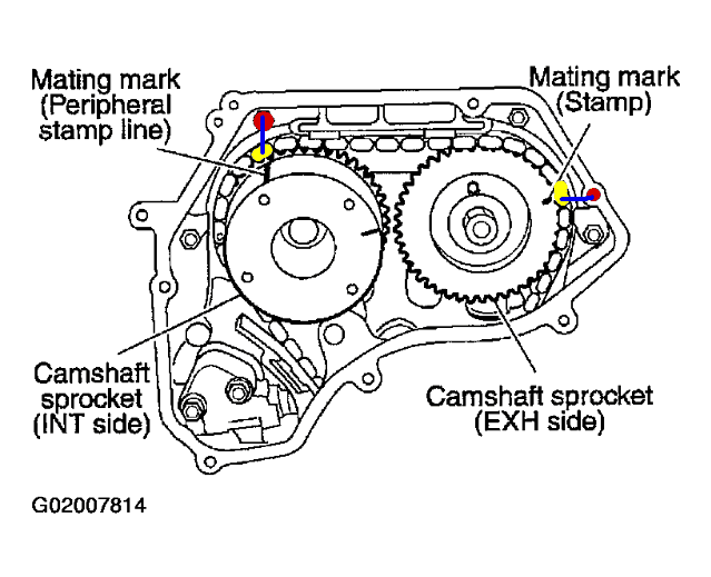 Nissan qr25de timing marks